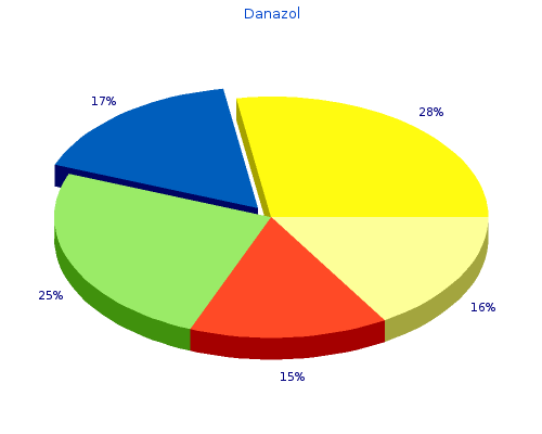 50mg danazol otc