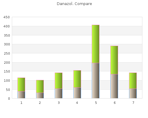 buy cheap danazol 200 mg on line