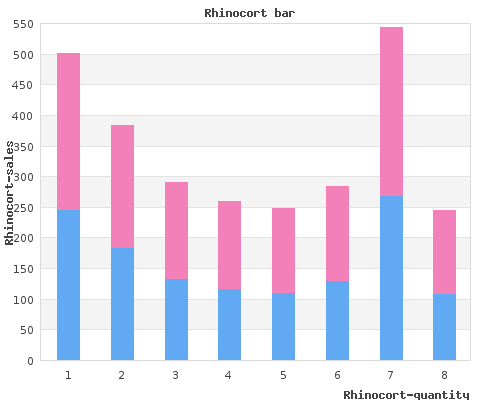 buy rhinocort 100 mcg otc