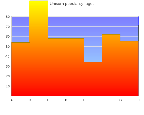 buy cheap unisom 25 mg on line