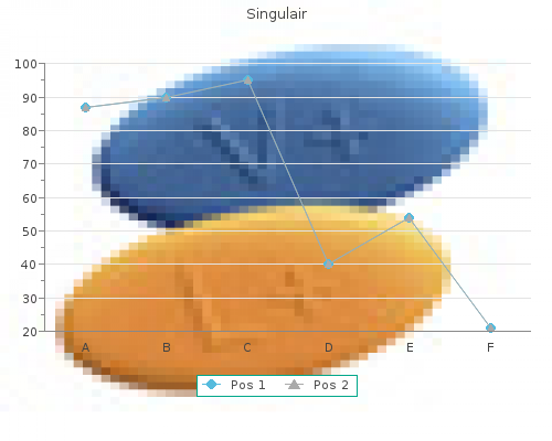 safe singulair 10 mg