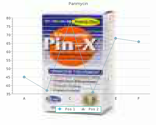 purchase panmycin 500 mg