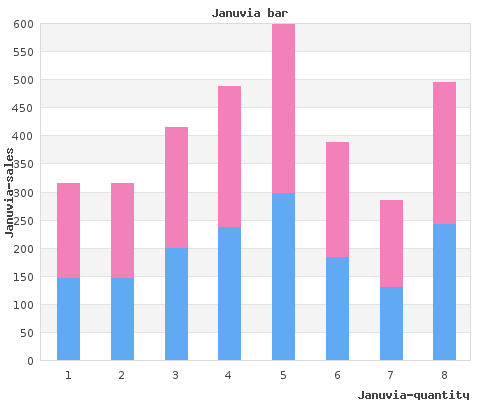 buy discount januvia 100mg