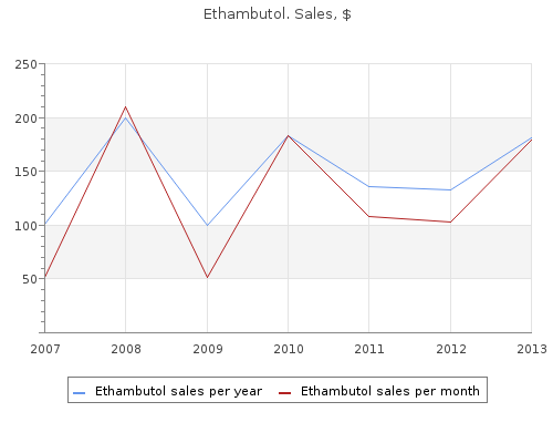 discount ethambutol 400mg amex