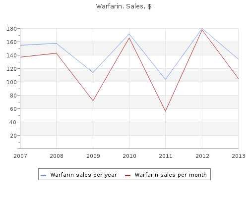 warfarin 2mg low cost