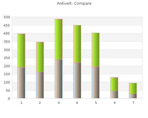 antivert 25mg lowest price