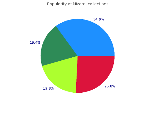 discount nizoral 200mg without a prescription