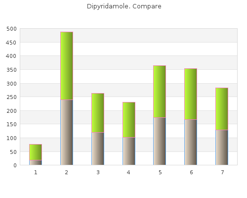 discount dipyridamole 25mg amex