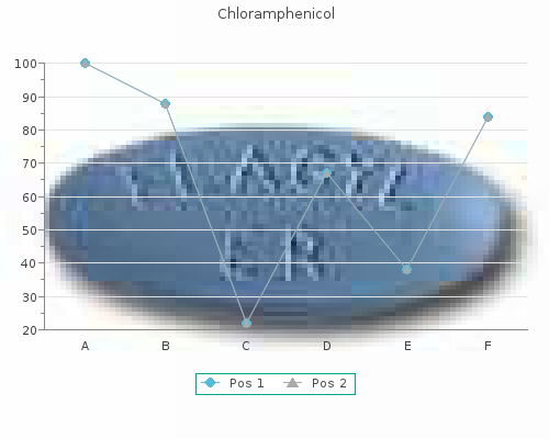 cheap 500mg chloramphenicol mastercard