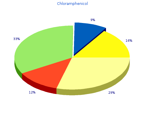 chloramphenicol 500mg generic