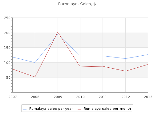 discount 60pills rumalaya with visa