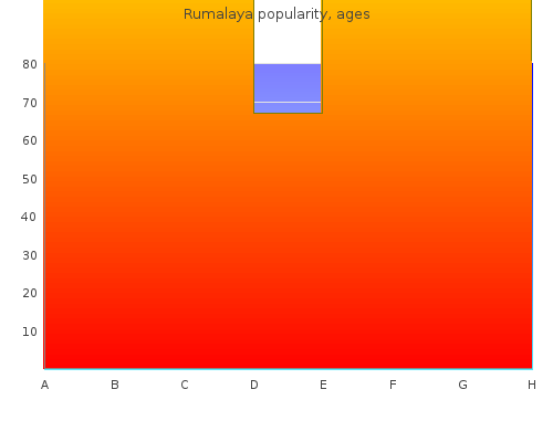 cheap rumalaya 60 pills with visa