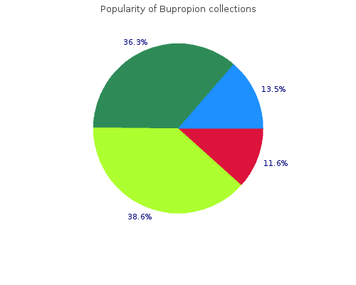generic 150mg bupropion with amex