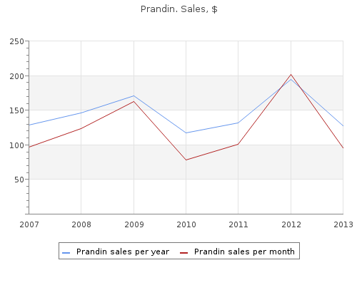 effective 0.5 mg prandin