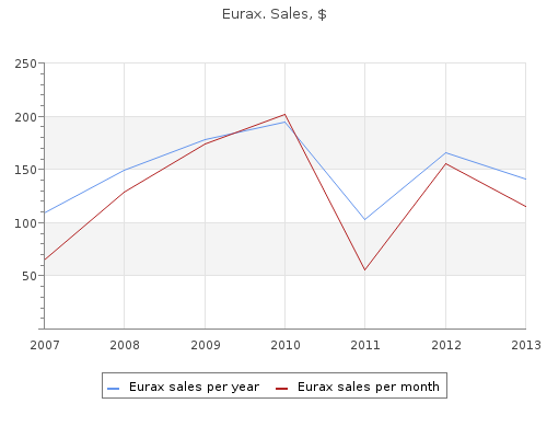 20gm eurax sale