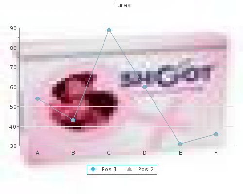 buy eurax 20 gm low cost