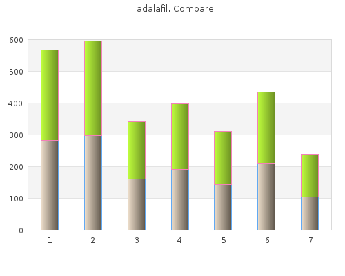 10mg tadalafil for sale