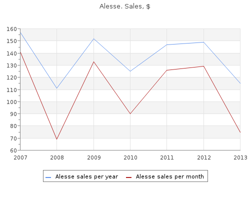 alesse 0.18 mg for sale