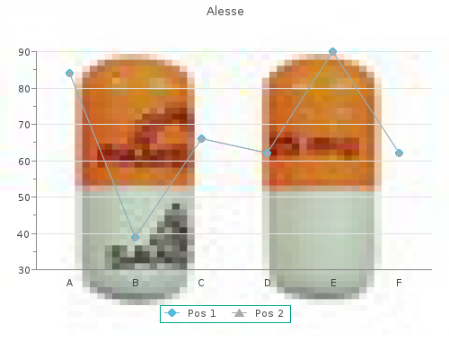 safe alesse 0.18mg