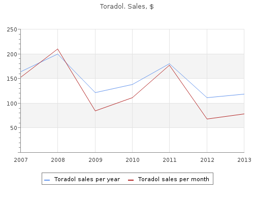 cheap 10 mg toradol mastercard