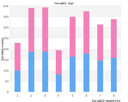 purchase toradol 10mg amex