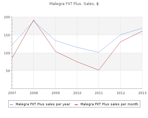 160 mg malegra fxt plus mastercard