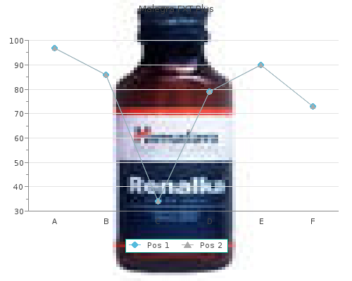 160 mg malegra fxt plus