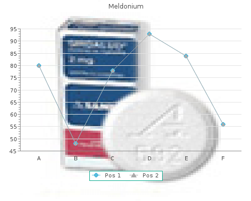 buy meldonium 250mg with visa