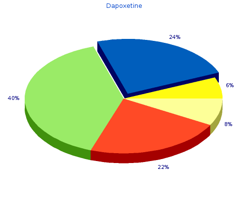 buy 60mg dapoxetine visa