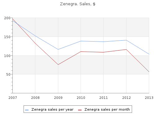 discount 100 mg zenegra with visa