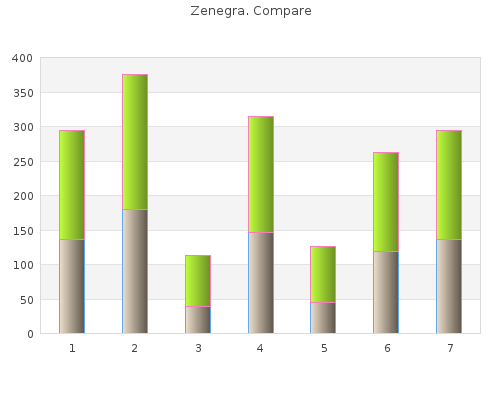 order 100 mg zenegra