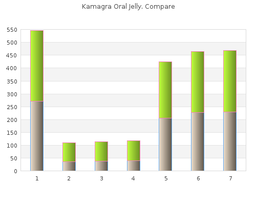 discount kamagra oral jelly 100 mg online