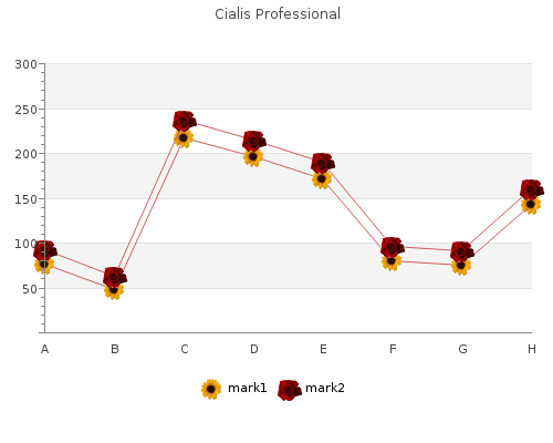 cialis professional 20 mg visa