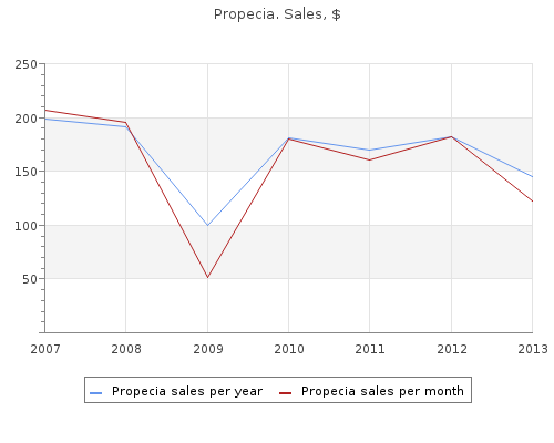 discount 5 mg propecia with mastercard