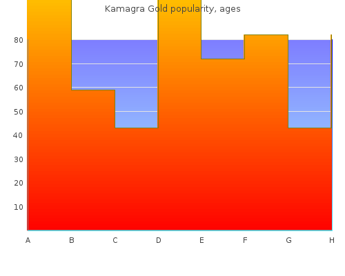 buy cheap kamagra gold 100 mg