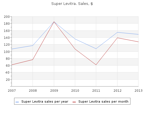 purchase 80mg super levitra otc