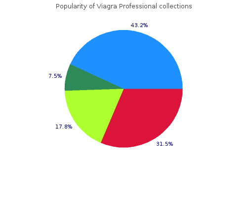 order viagra professional 100 mg overnight delivery