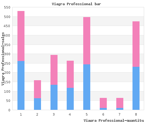 50mg viagra professional with mastercard