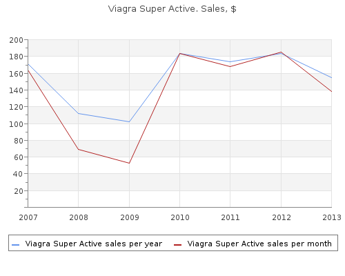 buy generic viagra super active 25mg on-line