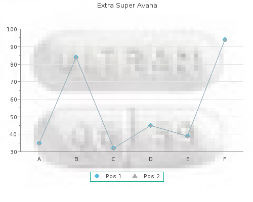 buy cheap extra super avana 260 mg on line