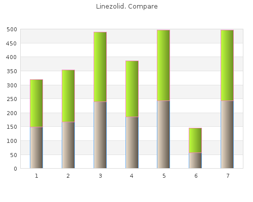 generic linezolid 600 mg on line