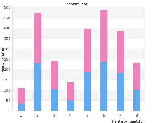 buy mentat 60caps without a prescription