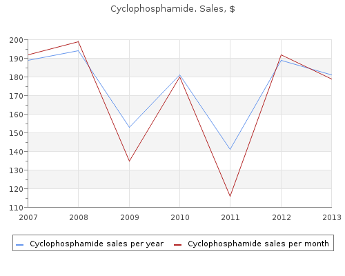 buy cyclophosphamide 50 mg visa