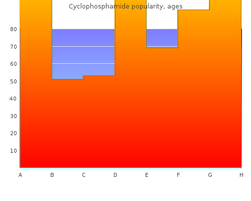 cheap 50mg cyclophosphamide with visa