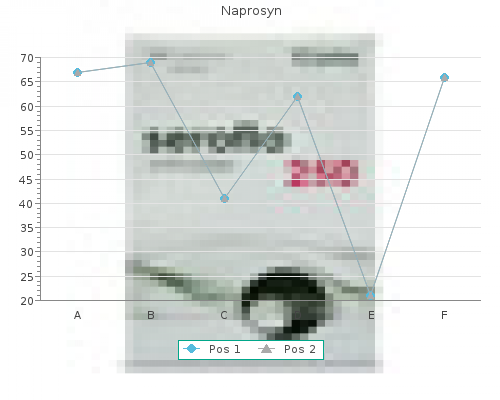 trusted naprosyn 500 mg