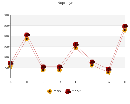 buy discount naprosyn 500 mg on-line