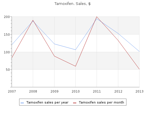 discount 20mg tamoxifen free shipping