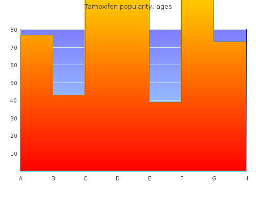 cheap 20mg tamoxifen visa