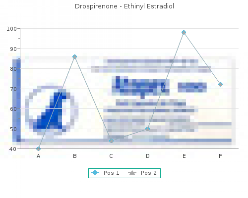 generic 3.03 mg drospirenone amex