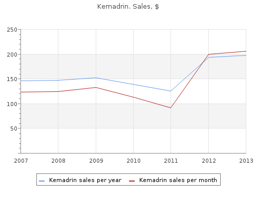 discount 5mg kemadrin free shipping